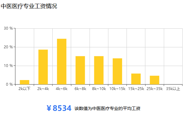 中医医疗专业工作图.png