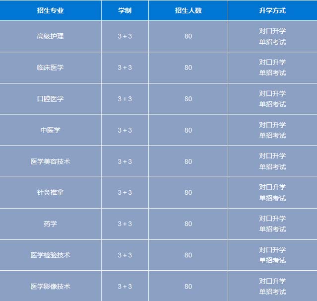 石家庄白求恩医学院3+3大专际.jpg