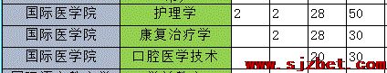 河北外国语学院本科医学类专业.png