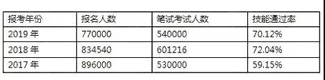 执业医师考试.jpg