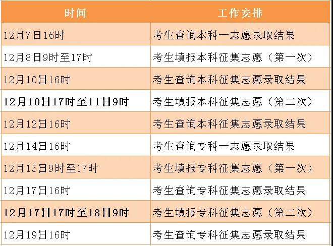 河北成人大专主要日程安排.jpg