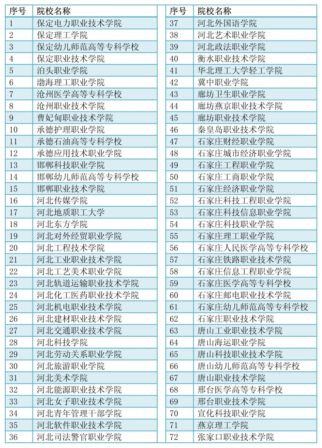 2021年高职单招学校名单.jpg
