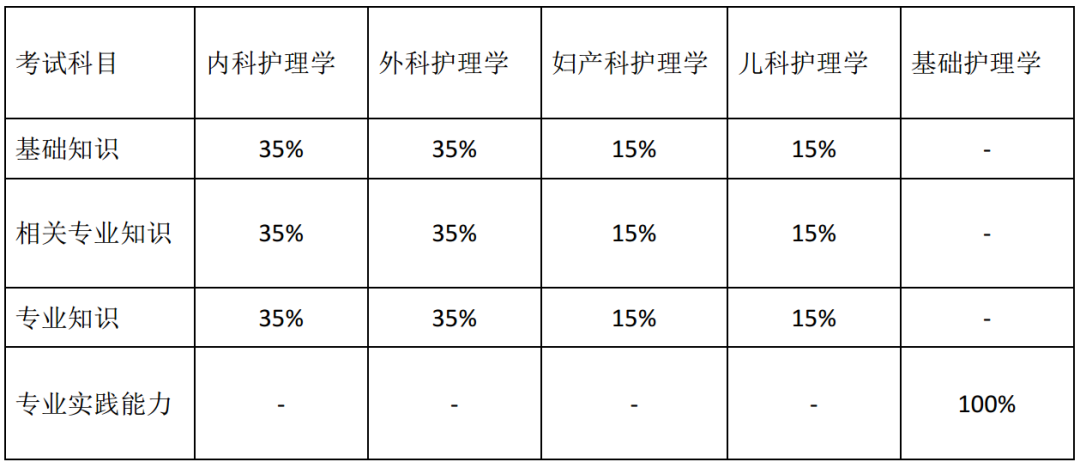 初级护师考试Ъ翱颇考疤饬糠植.png