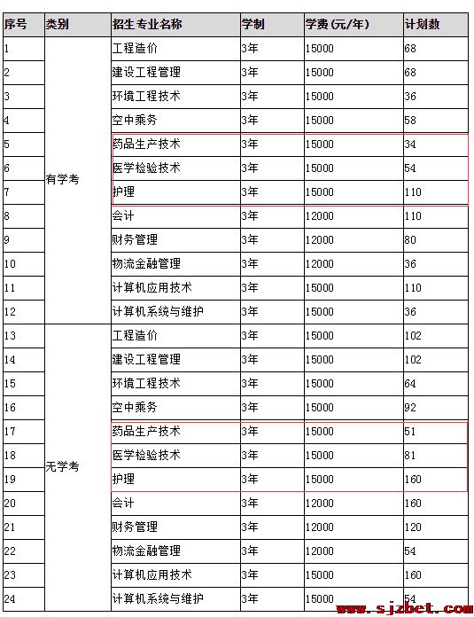 燕山理工学院单招医学专业.png