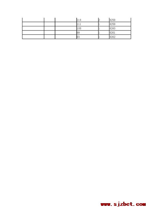 2021年河北省高职单招考试七类和对口医学类一分一档表