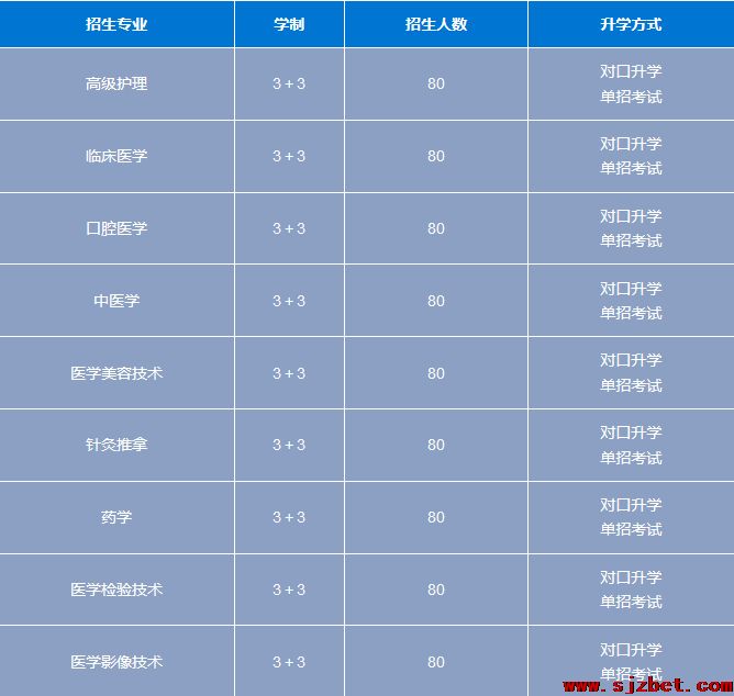 石家庄白求恩医学院3+3大专.png