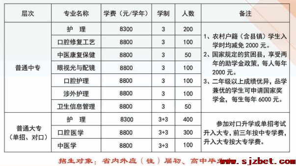 石家庄白求恩医学院2021年招生计划人数.png