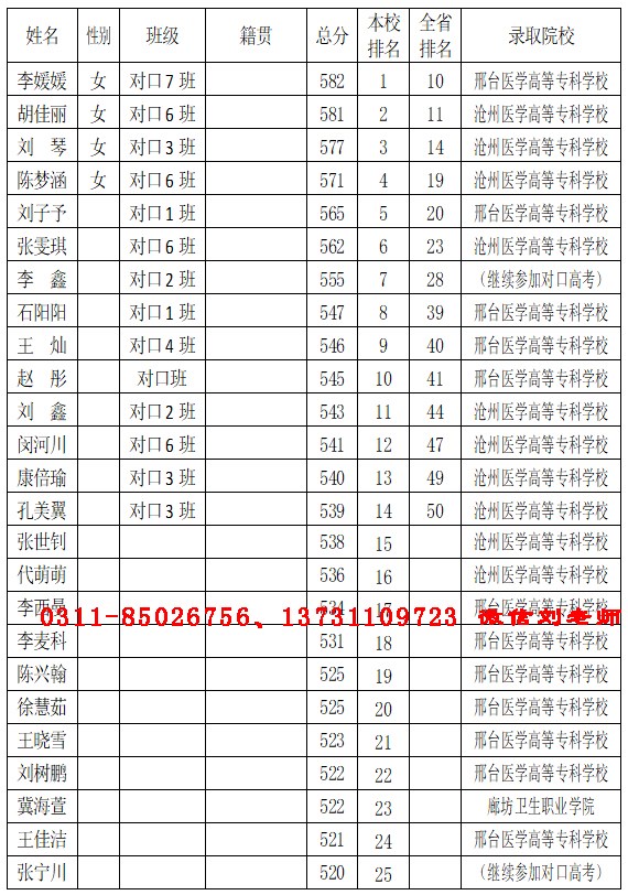 石家庄白求恩医学培训学院单招升学班 拷贝.jpg