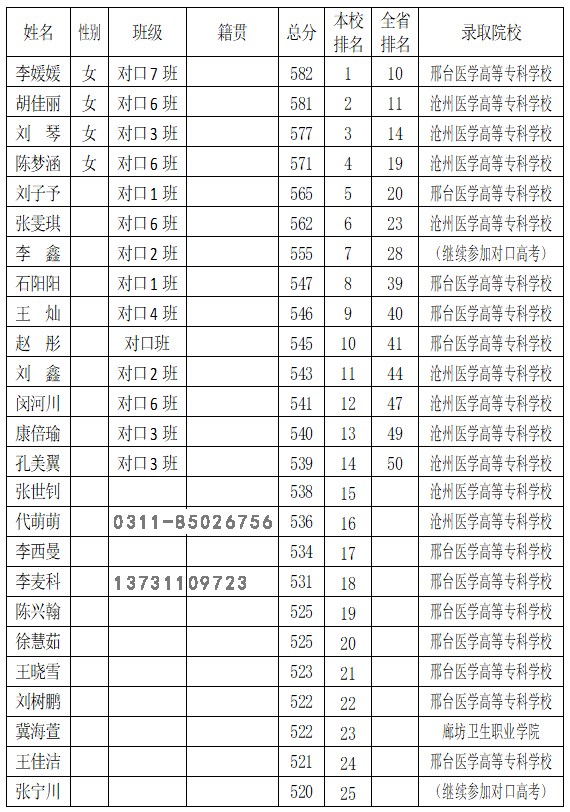 石家庄白求恩医学培训学院单招升学班.png 拷贝.jpg