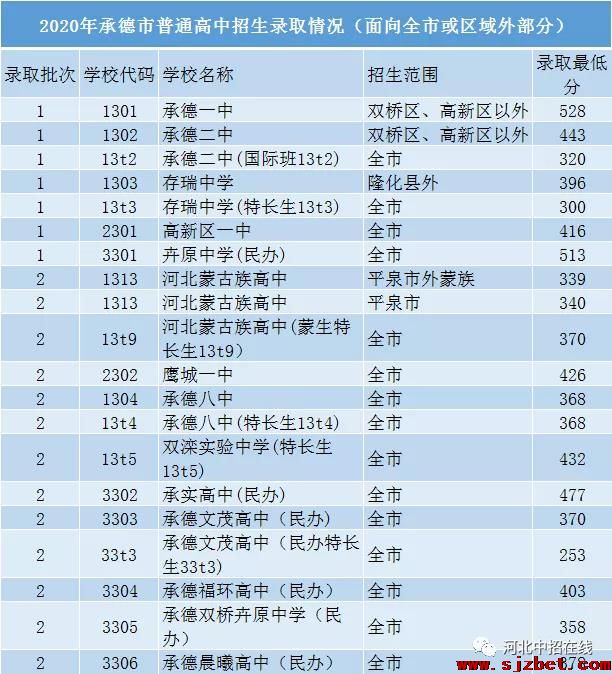 河北承德中考面向市外部分.jpg