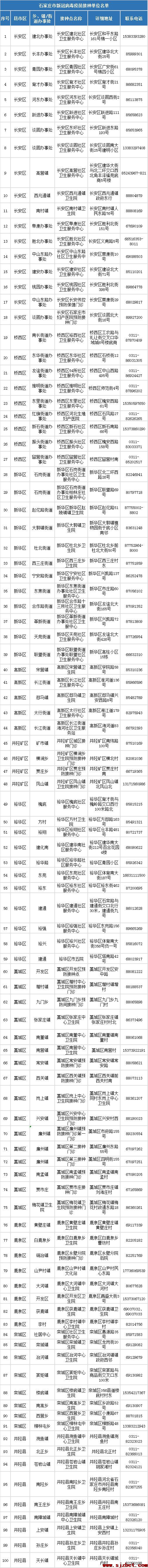河北新冠疫苗咨询电话
