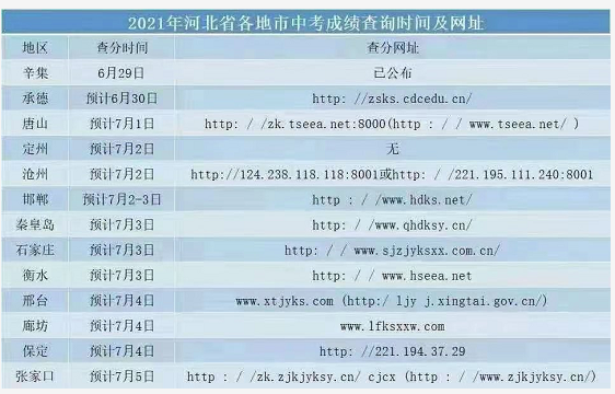 2021年河北省各地区中考成绩查询时间及网址.png