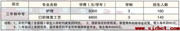石家庄白求恩医学院2022春招生计划护理160.png
