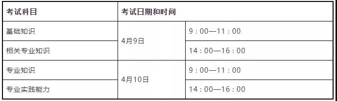 护理学初级（师）专业采用纸笔作答方式进行考试01.jpg