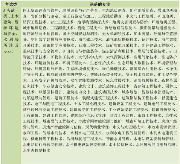 河北高职单招考试第一大类专业介绍.png