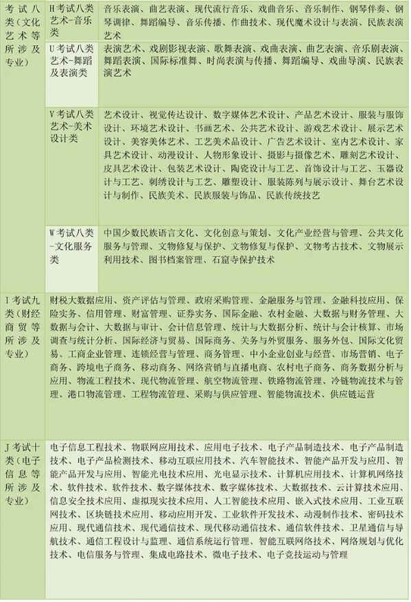 河北高职单招考试第八九十大类t业介绍.png
