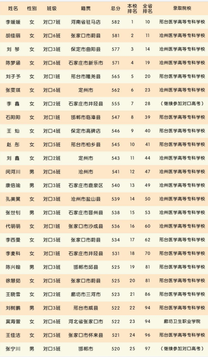 石家庄白求恩医学院升学班.png