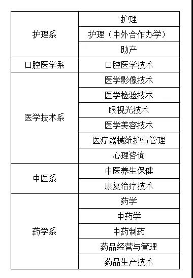 石家庄医学高等专科学校单招招生专业.jpg