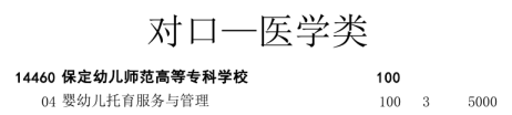 对口医学类保定幼儿师范高等专科学校.png