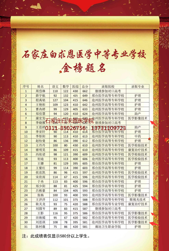 石家庄白求恩医学院单招升学班.png