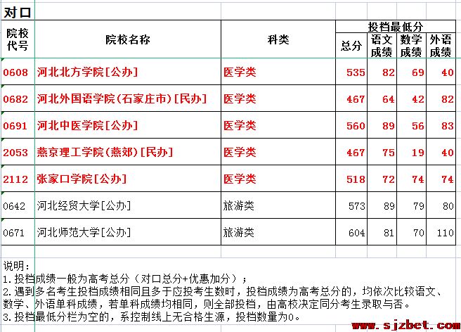 2022年河北高考医学类对口本科批招生计划.png