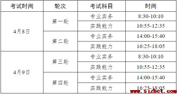 2023年护士执业资格考试安排