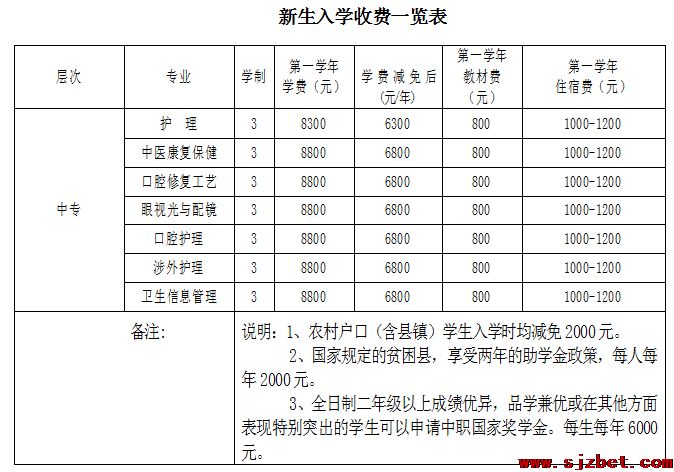 2021年秋季新生收费标准.png