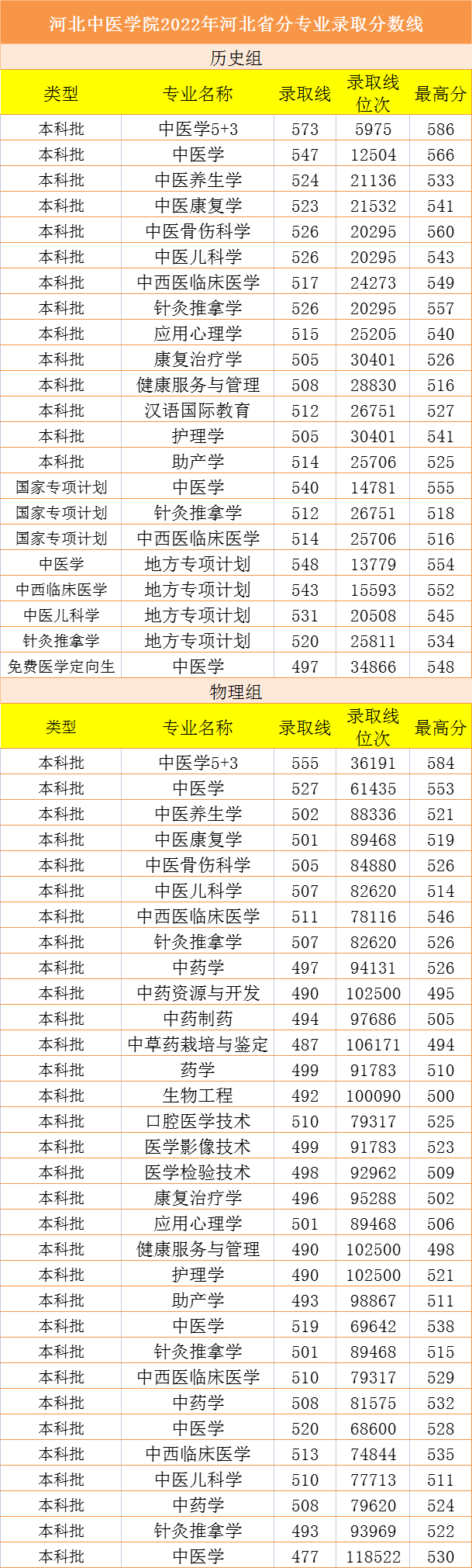 河北中医学院录取分数线01.png