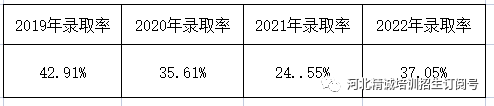 河北省医学类专升本考试招生数据04.png