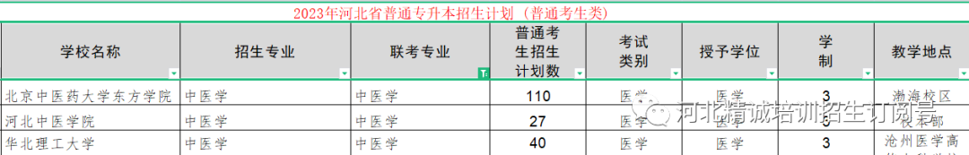 河北省医学类专升本考试招生数据05.png