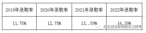 河北省医学类专升本考试招生数据06.png