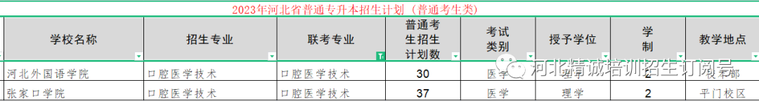 河北省医学类专升本考试招生数据07.png