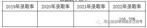 河北省医学类专升4考试招生数据08.png