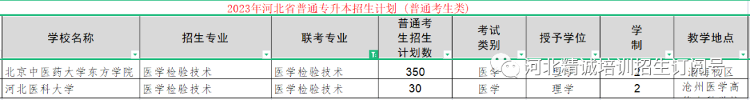河北省医学类专升本考试招生数据13.png