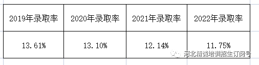 河北省医学类专升本考试招生数据014.png