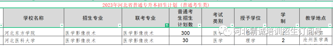 河北省医学类专升本考试招生数据15.png