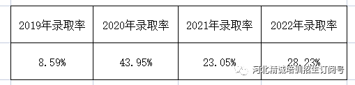 河北省医学类专升本考试招生数据16.png