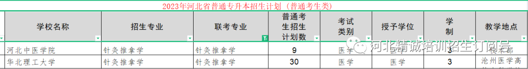 河北省医学类专升本考试招生数据17.png