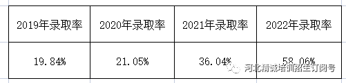 河北省医学类专升本考试招生数据18.png