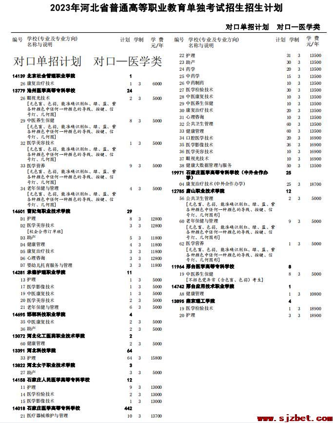 2023年河北省对口医学类高职单招征集计划 .jpg