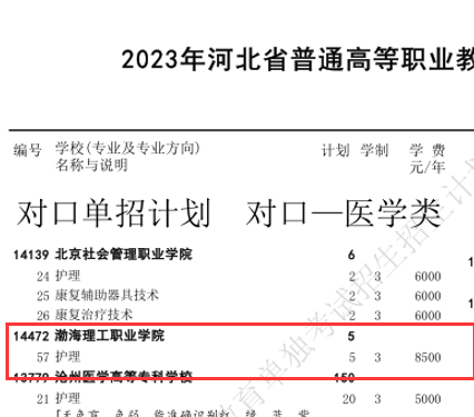 渤海理工职业学院考试对口医学 招生计划.png