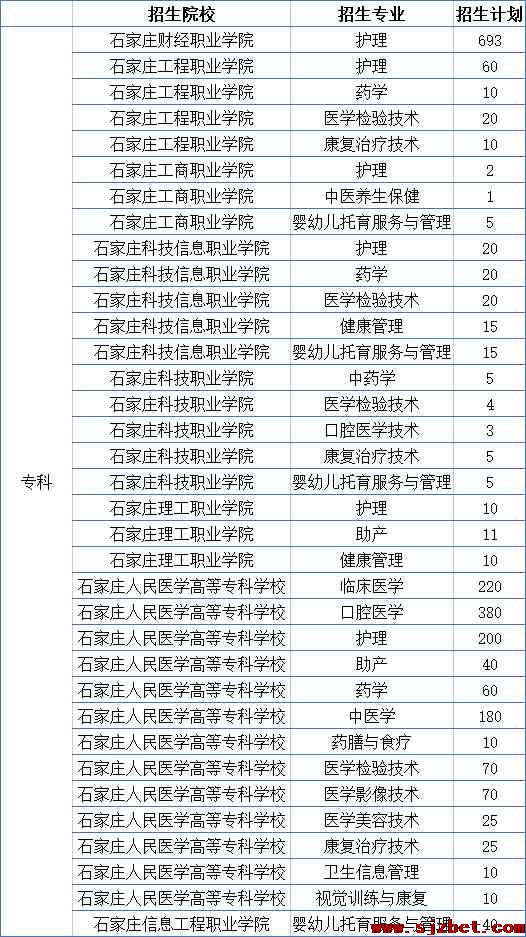 2023年河北省对口医学高考招生计划.jpg