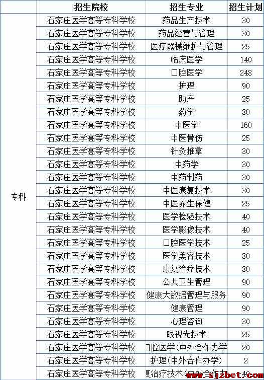 2023年河北省对口医学高考招生计划.jpg