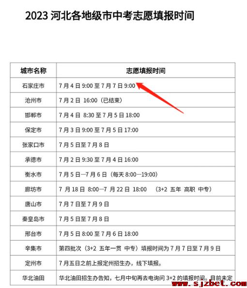 石家庄冀联医学院志愿.png