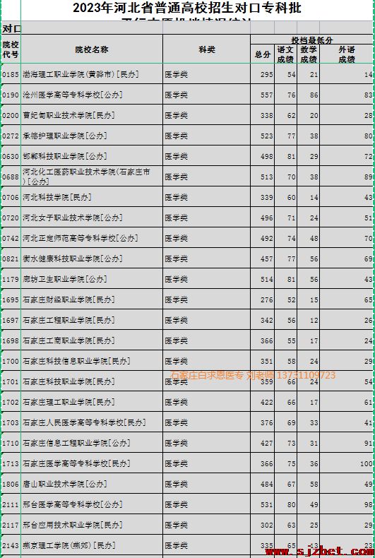 2023年河北省普通高校招生对口专科批平行志愿投档情况.png