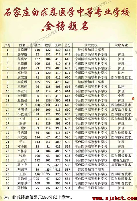 石家庄白求恩医学院单招高考班.png