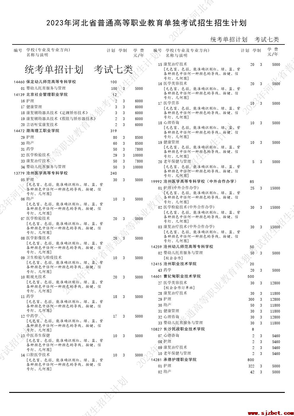 2023年河北省高职单招考试七类招生计划