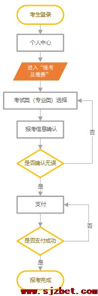 2024年河北省高职单招网上报考流程