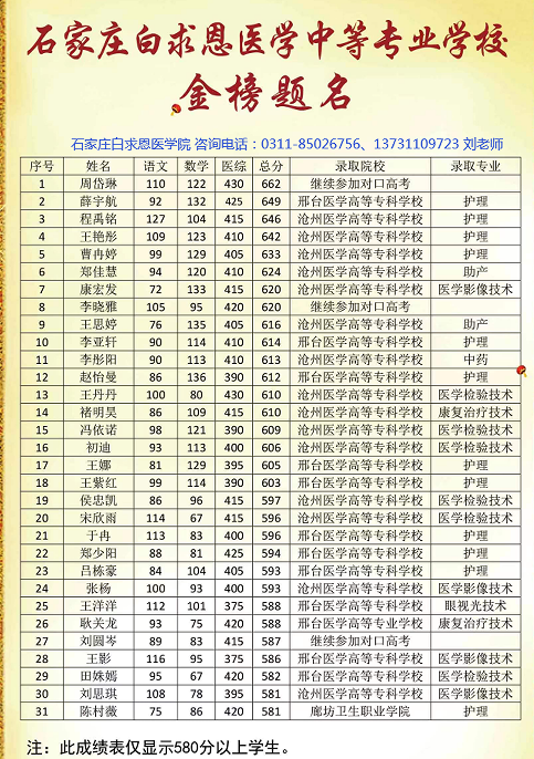 石家庄白求恩医学院升学怎么样.png