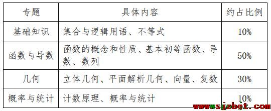 单招数学考试内容.png